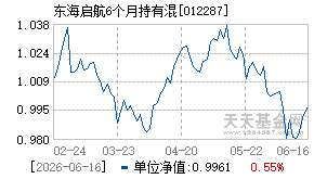 012287基金近期净值走势图
