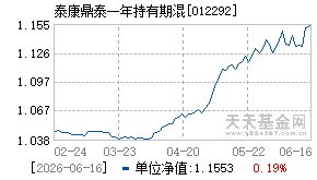 012292基金近期净值走势图
