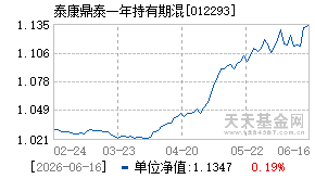 012293基金近期净值走势图