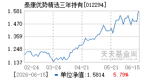 012294基金近期净值走势图