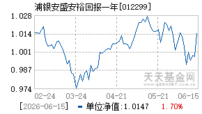 012299基金近期净值走势图