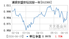 012300基金近期净值走势图