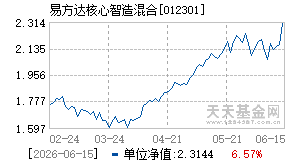 012301基金近期净值走势图
