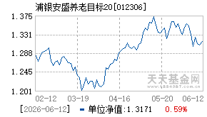 012306基金近期净值走势图