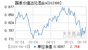 012308基金近期净值走势图
