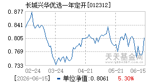 012312基金近期净值走势图