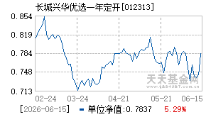 012313基金近期净值走势图