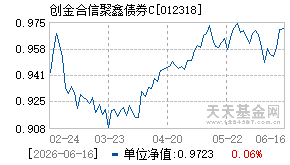 012318基金近期净值走势图