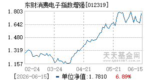 012319基金近期净值走势图