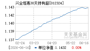 012324基金近期净值走势图