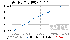 012325基金近期净值走势图