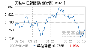 012329基金近期净值走势图