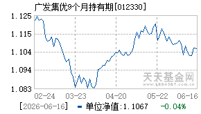 012330基金近期净值走势图