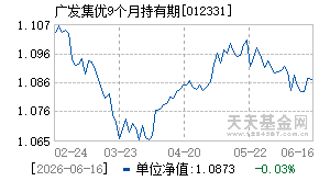 012331基金近期净值走势图
