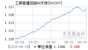 012337基金近期净值走势图