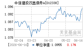 012338基金近期净值走势图