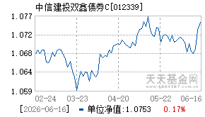 012339基金近期净值走势图