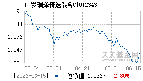 012343基金近期净值走势图