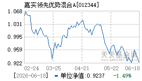 012344基金近期净值走势图