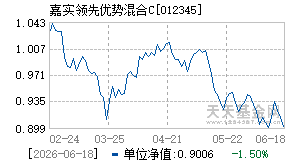 012345基金近期净值走势图