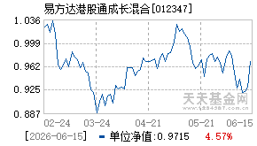 012347基金近期净值走势图