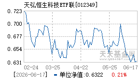 012349基金近期净值走势图