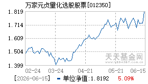 012350基金近期净值走势图