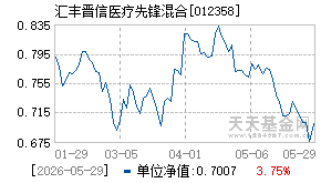 012358基金近期净值走势图