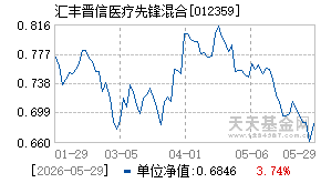 012359基金近期净值走势图