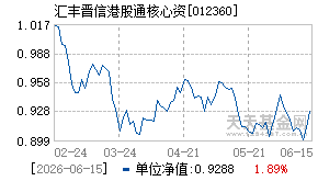 012360基金近期净值走势图