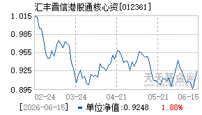 012361基金近期净值走势图
