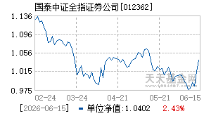 012362基金近期净值走势图
