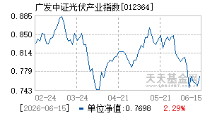 012364基金近期净值走势图