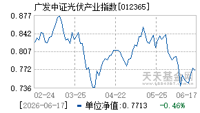 012365基金近期净值走势图