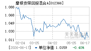 012366基金近期净值走势图