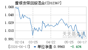 012367基金近期净值走势图