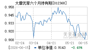 012368基金近期净值走势图