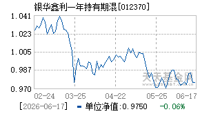 012370基金近期净值走势图