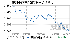 012371基金近期净值走势图