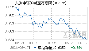012372基金近期净值走势图