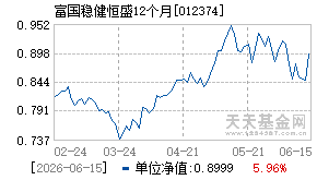 012374基金近期净值走势图