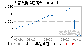 012376基金近期净值走势图