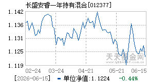012377基金近期净值走势图