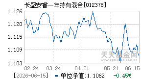 012378基金近期净值走势图