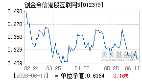 012379基金近期净值走势图