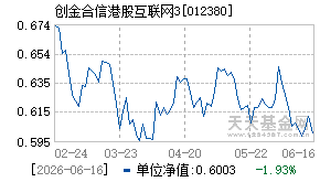 012380基金近期净值走势图