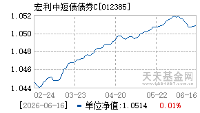 012385基金近期净值走势图