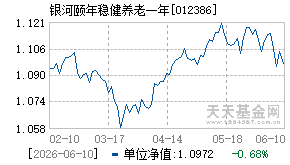 012386基金近期净值走势图
