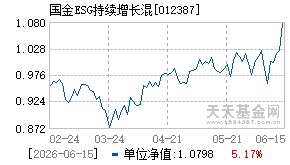012387基金近期净值走势图