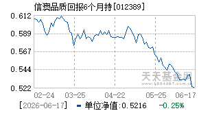 012389基金近期净值走势图
